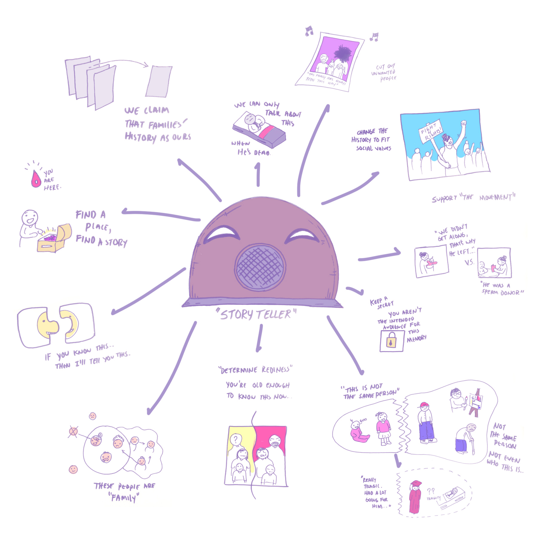 Storytellr Concept Drawing